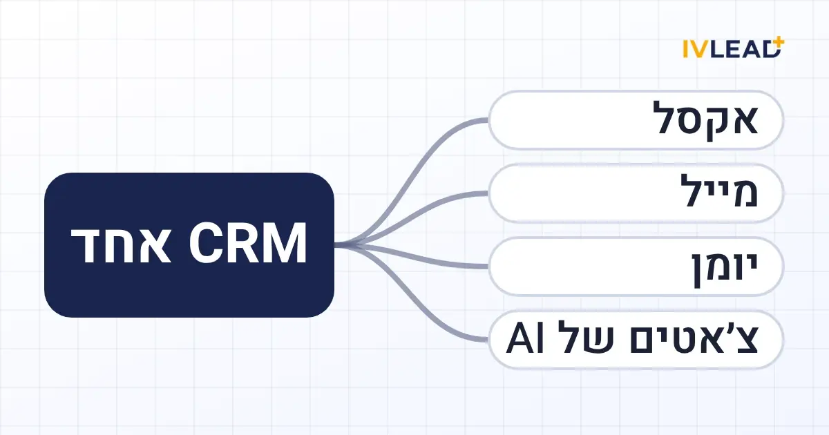 אקסל, מייל, יומן וצ׳אטים של AI שמתחברים ל-CRM אחד
