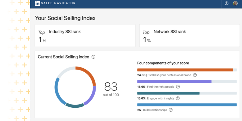 LinkedIn SSI Score