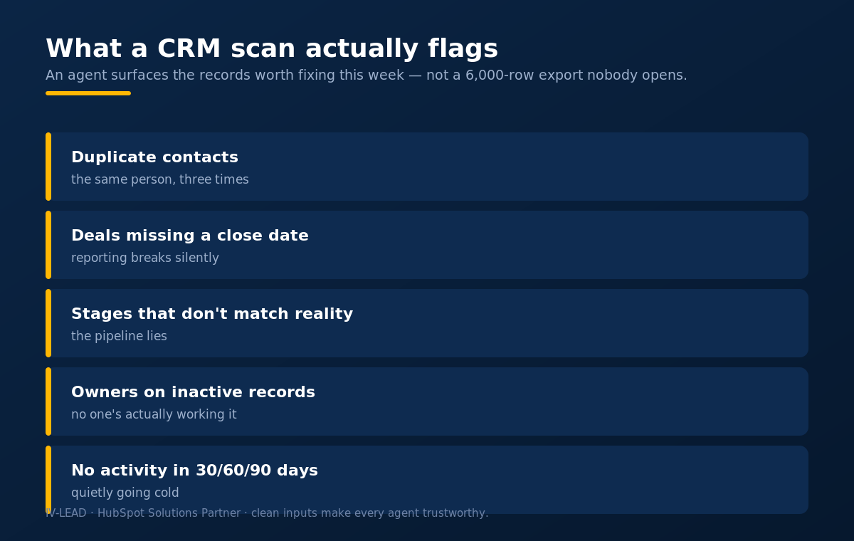 What a CRM scan actually flags