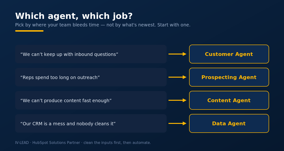 Which Breeze agent for which bottleneck