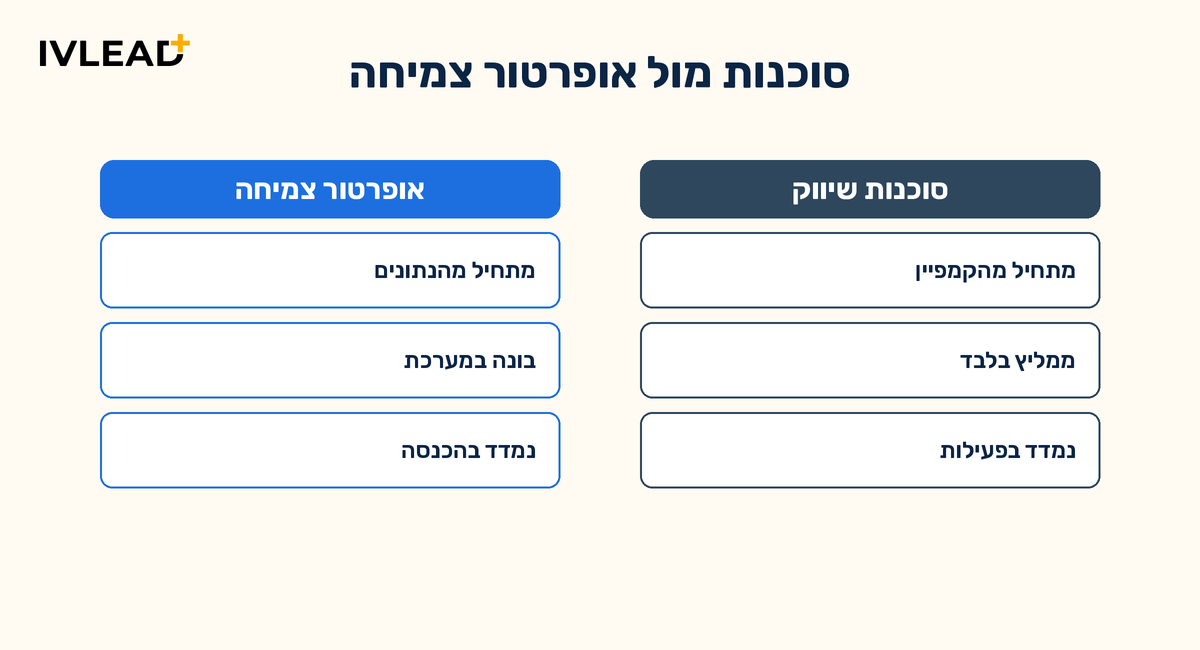 איך בוחרים סוכנות צמיחה ל-B2B ב-2026: 6 שאלות שמפרידות בין סוכנות לאופרטור — IV-LEAD