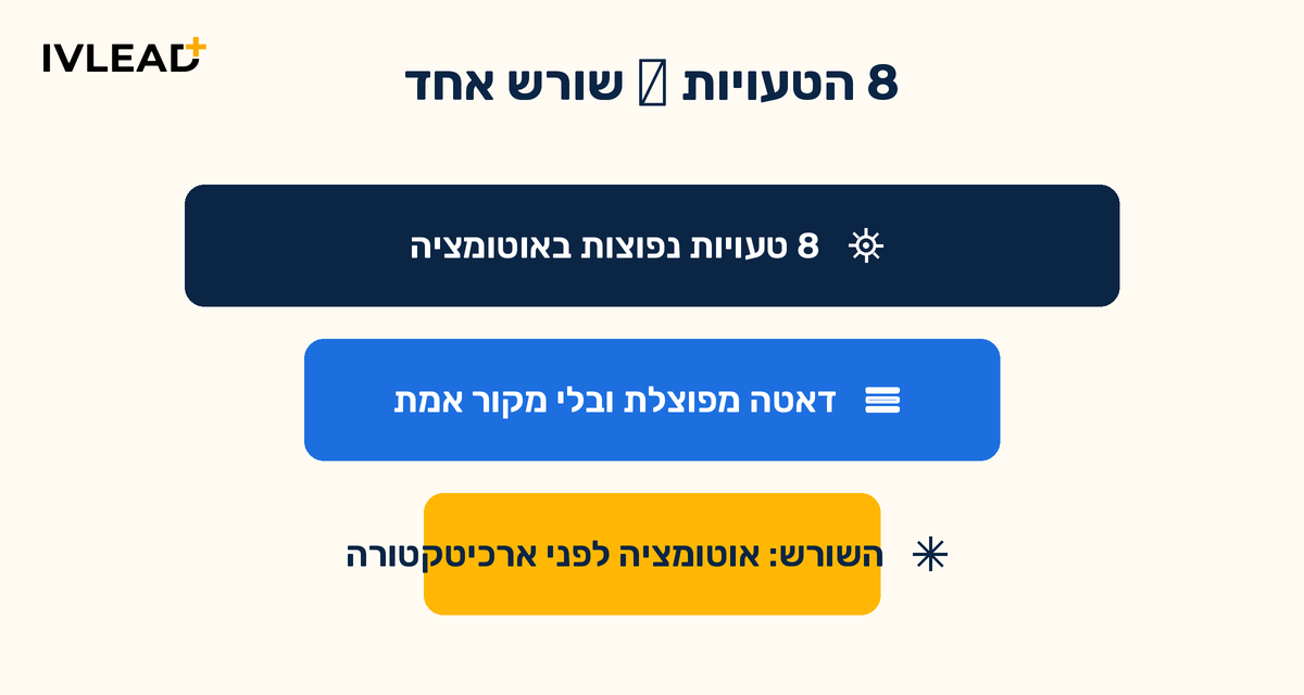 8 הטעויות הנפוצות באוטומציית CRM בארגוני SaaS - ואיך להימנע מהן — IV-LEAD