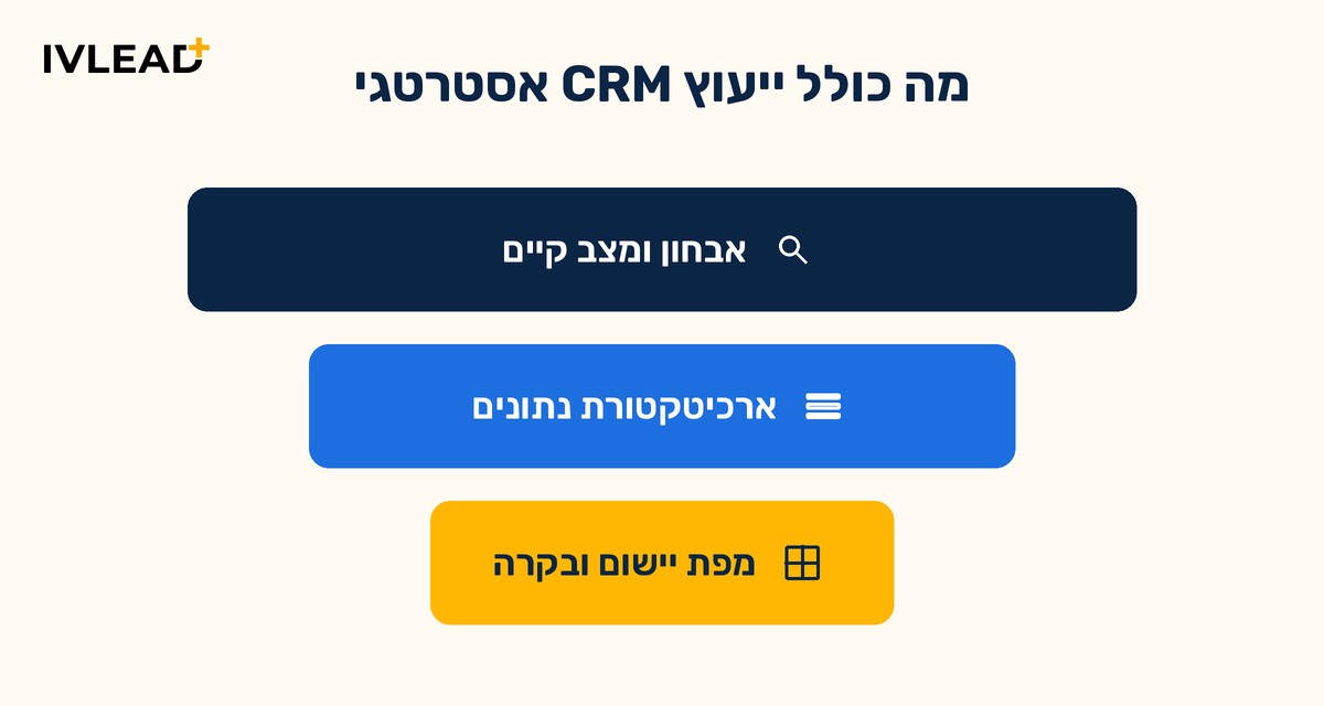ייעוץ אסטרטגי ל-CRM לארגוני B2B גדולים: מה צריך ואיך בוחרים ב-2026 — IV-LEAD