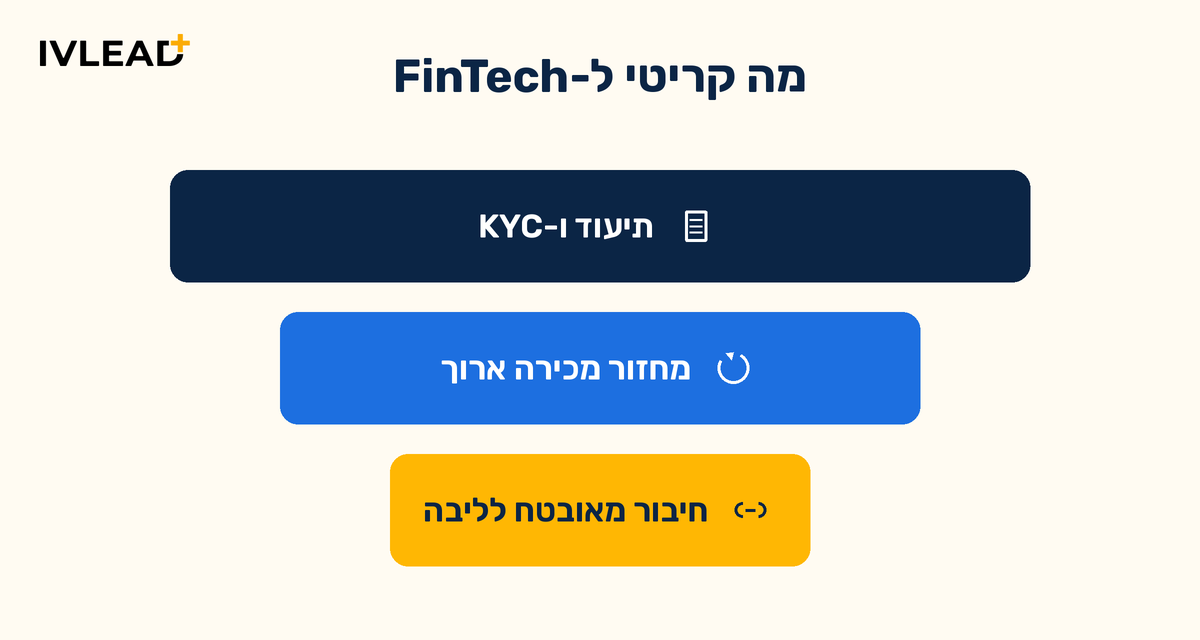 HubSpot ו-RevOps לחברות FinTech: מה שונה ומה חשוב ב-2026 — IV-LEAD