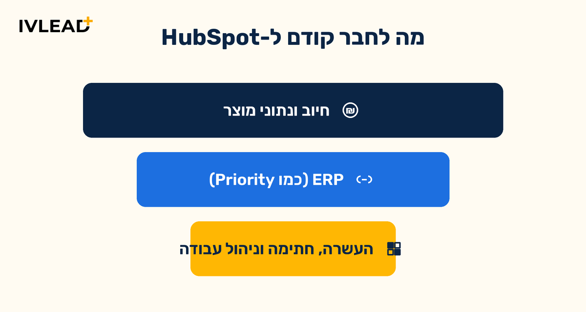 אילו אינטגרציות ל-HubSpot באמת חשובות לחברת SaaS B2B ב-2026 — IV-LEAD