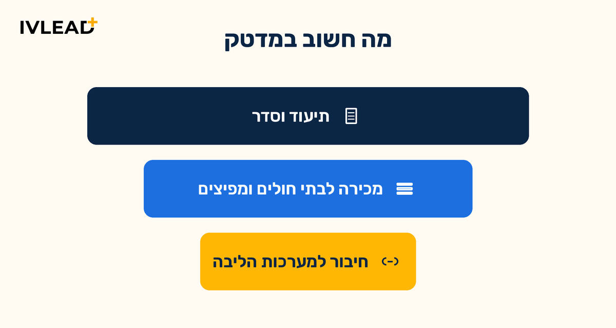 HubSpot CRM לחברות מדטק ובריאות בישראל: מה חשוב ב-2026 — IV-LEAD