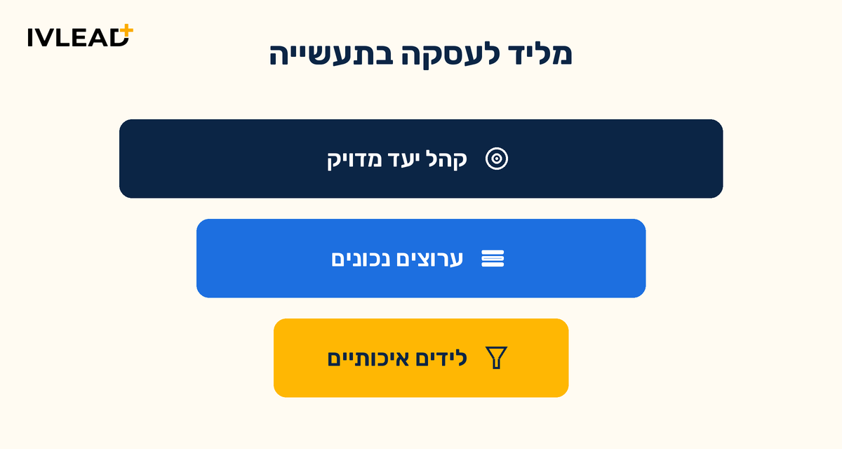 איך מייצרים לידים איכותיים לחברות תעשייה ויצרניות בישראל ב-2026 — IV-LEAD