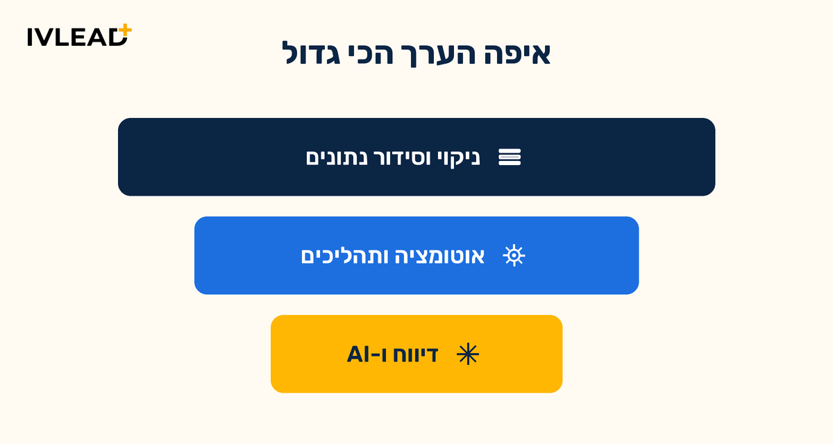 איך מפיקים יותר מ-HubSpot אחרי ההטמעה: מדריך אופטימיזציה לארגון B2B — IV-LEAD