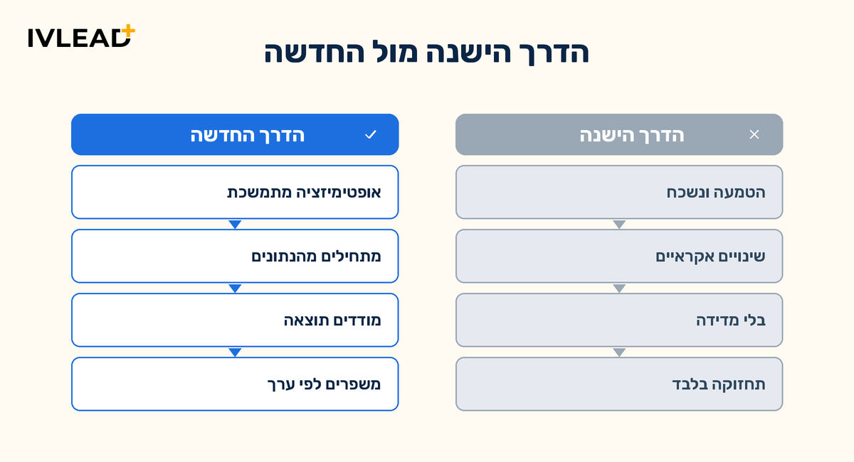 איך מפיקים יותר מ-HubSpot אחרי ההטמעה: מדריך אופטימיזציה לארגון B2B — IV-LEAD