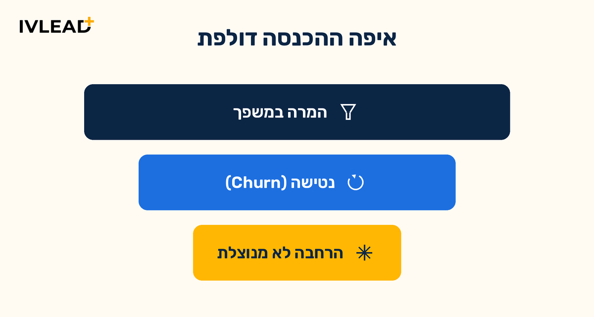 ייעוץ צמיחה בהכנסות ל-SaaS: איך מאתרים את ההזדמנויות שמפספסים ב-2026 — IV-LEAD