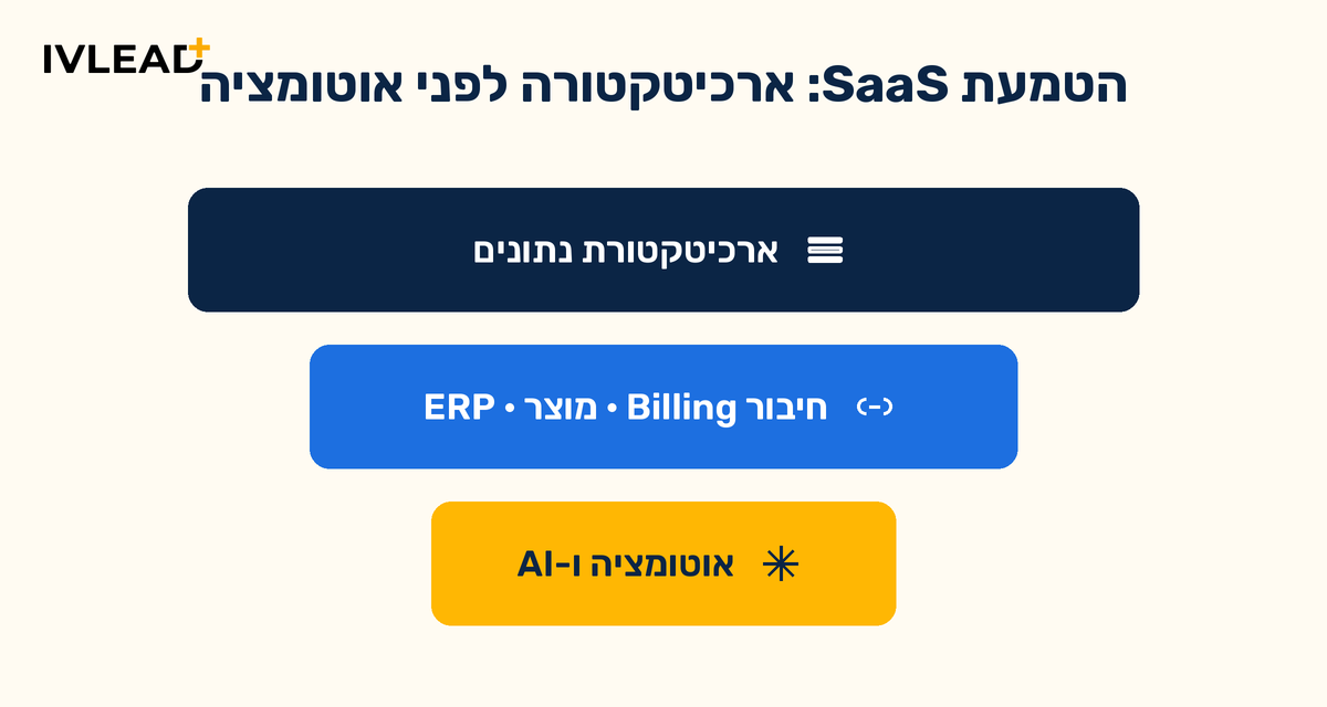 איך מטמיעים HubSpot נכון בחברת SaaS ב-2026: ארכיטקטורה לפני אוטומציה — IV-LEAD