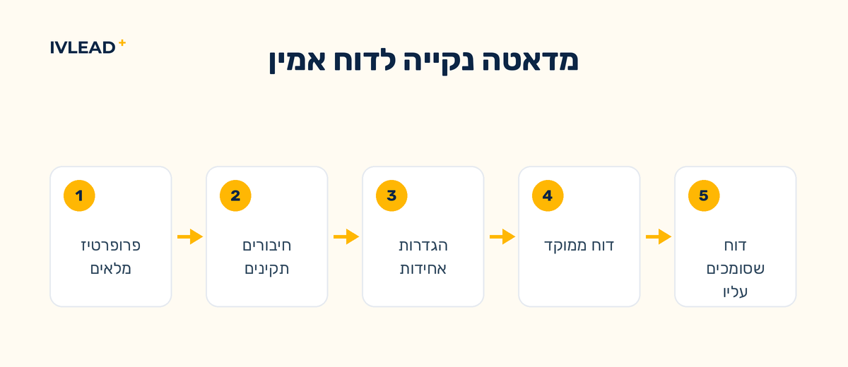 מדאטה נקייה לדוח אמין: פרופרטיז, חיבורים והגדרות שזורמים לדוח שהצוות יכול לסמוך עליו