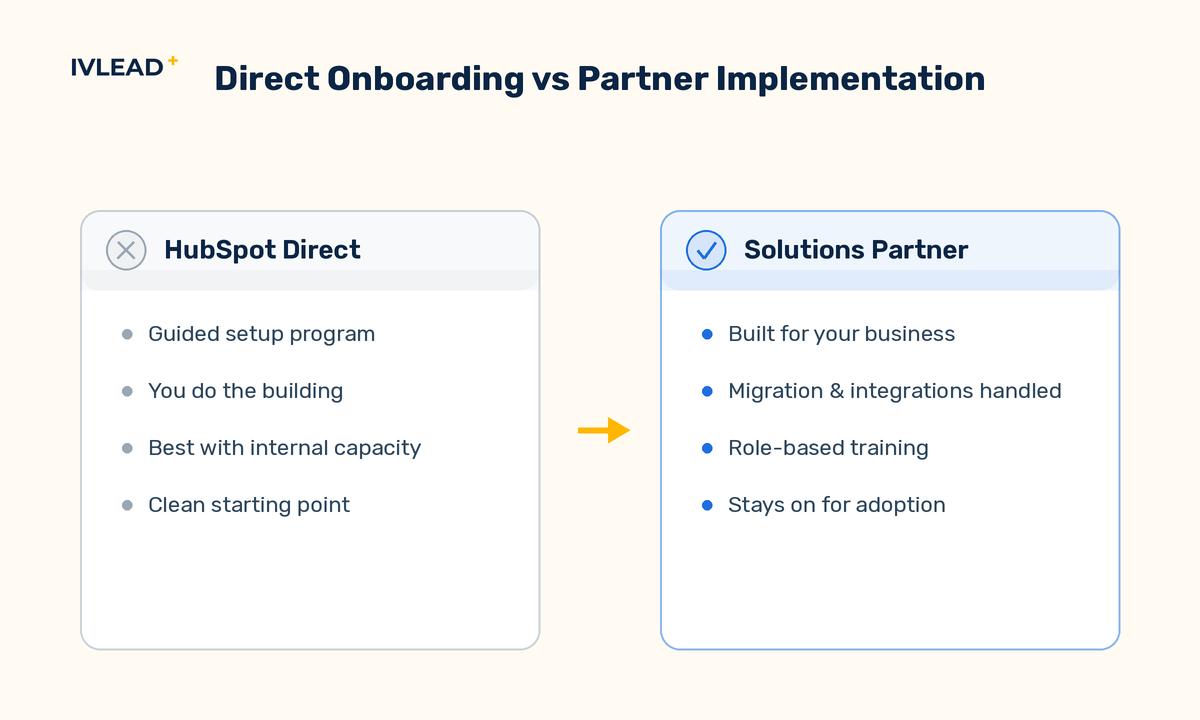 Comparison of HubSpot direct onboarding versus a Solutions Partner implementation