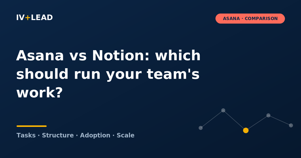 Asana vs Notion: which one should run your team's work? (2026)