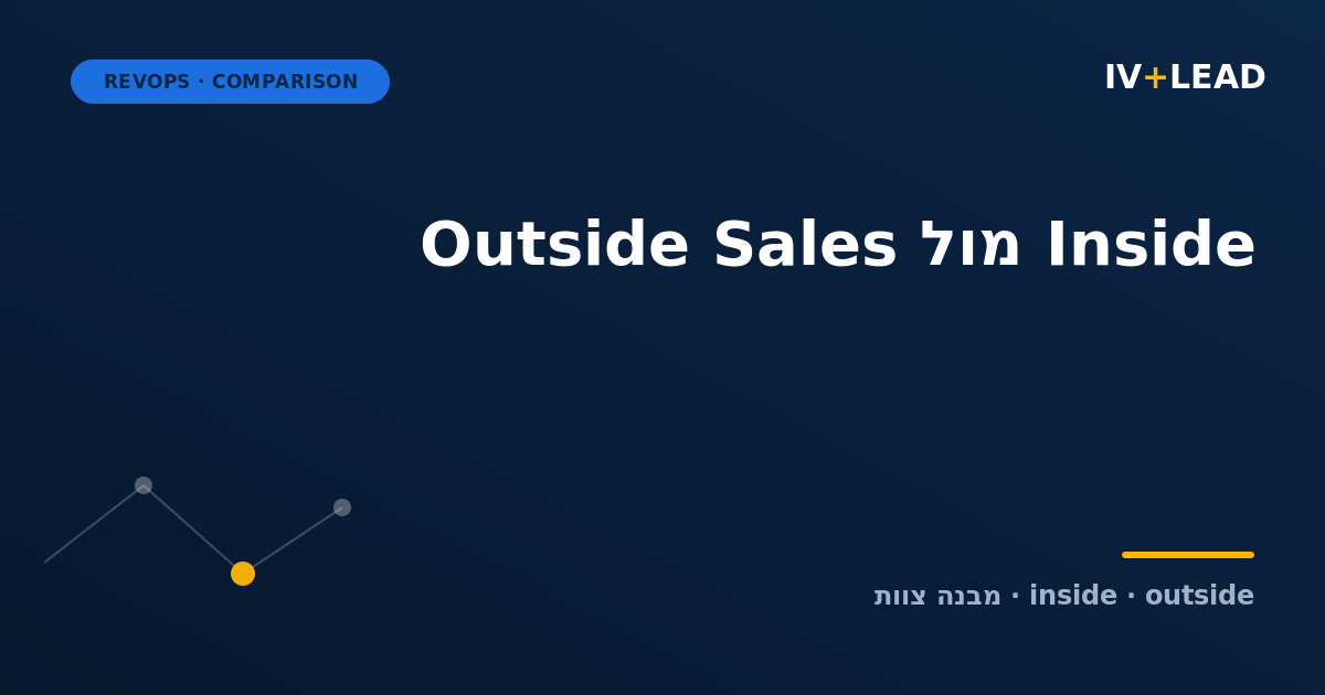 Inside Sales vs. Outside Sales: How to Structure Your Team