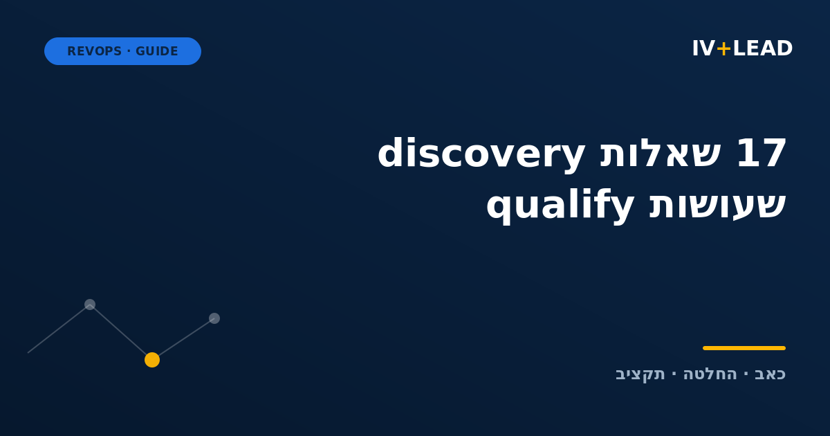 The 17 discovery call questions that actually qualify a deal
