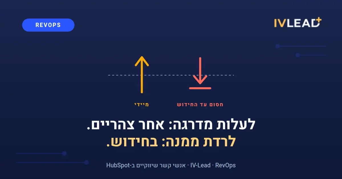 איש קשר חוצה את קו המדרגה בצעד אחד, ולצדו ההמתנה הארוכה חזרה עד החידוש, בצהוב של IV-Lead