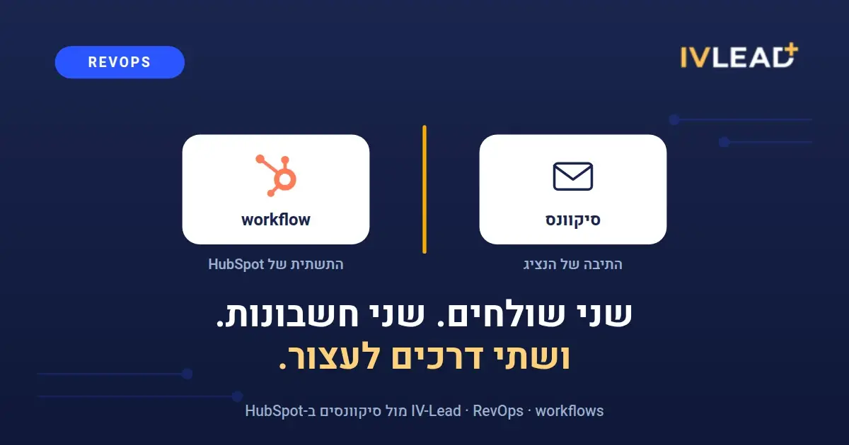 שני שולחים: תיבת הדואר של הנציג והתשתית של HubSpot, מחוברים בקו הצהוב של IV-Lead