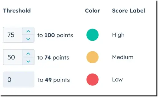 lead scoring