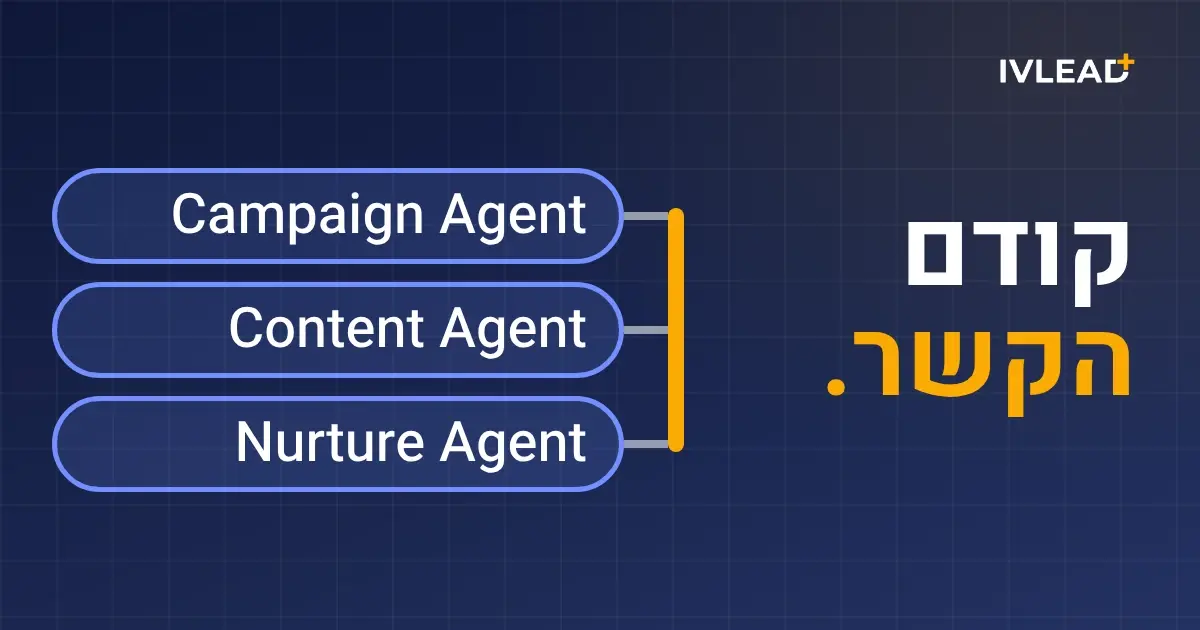קודם הקשר: סוכני Campaign, Content ו-Nurture של HubSpot עובדים מההקשר שבפורטל שלכם
