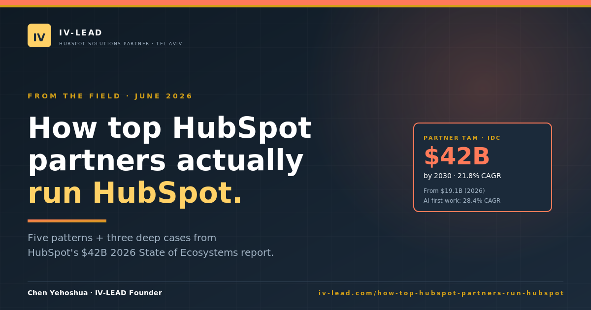 How top HubSpot partners actually run HubSpot — IV-LEAD's five patterns + three deep cases from HubSpot's 2026 State of Ecosystems report
