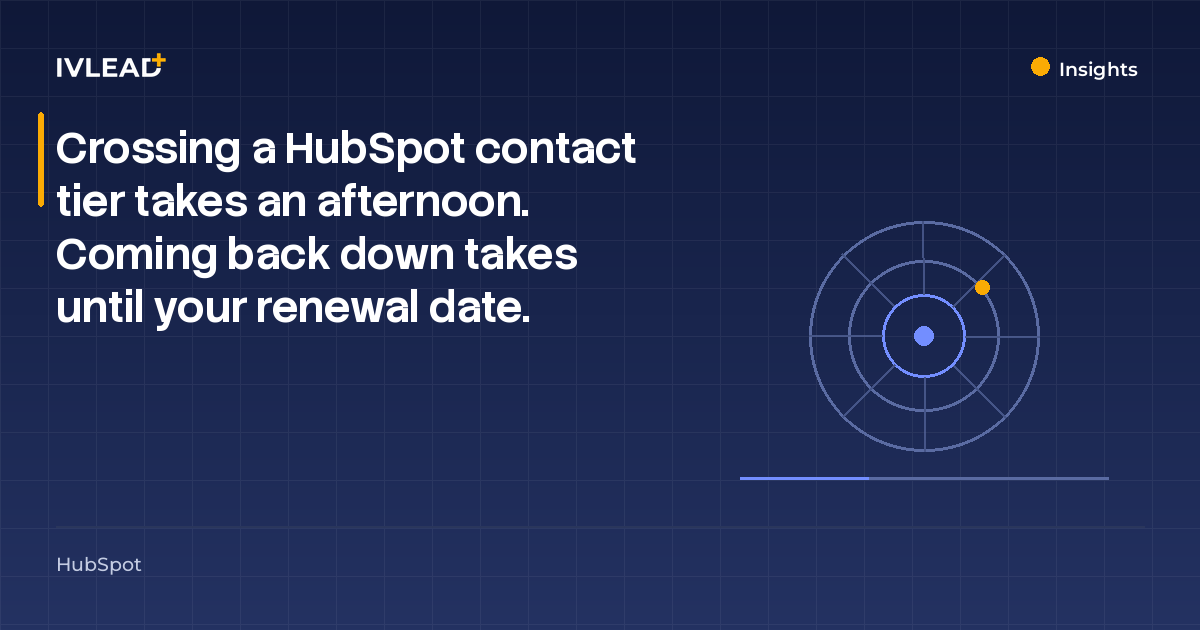 Crossing a HubSpot contact tier takes an afternoon. Coming back down takes until your renewal date. — IV-Lead