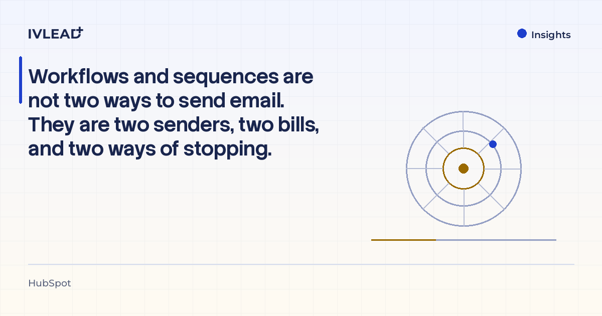 Workflows and sequences are not two ways to send email. They are two senders, two bills, and two ways of stopping. — IV-Lead