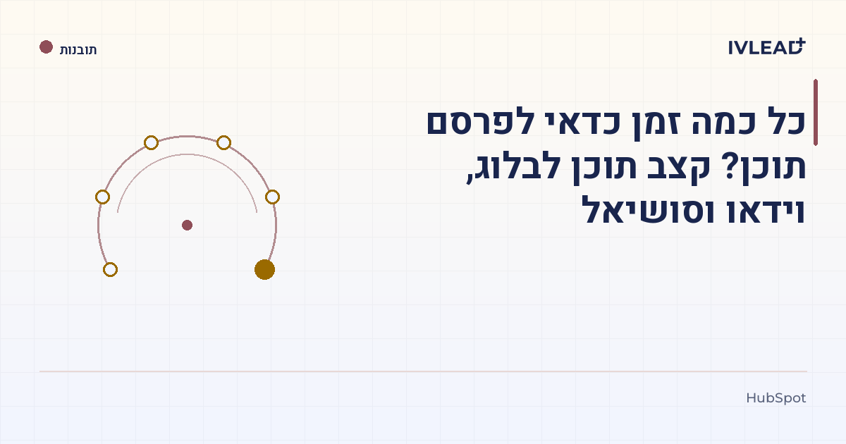 כל כמה זמן כדאי לפרסם תוכן? קצב תוכן לבלוג, וידאו וסושיאל — IV-Lead