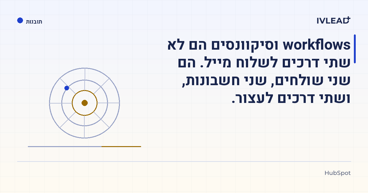 workflows וסיקוונסים הם לא שתי דרכים לשלוח מייל. הם שני שולחים, שני חשבונות, ושתי דרכים לעצור. — IV-Lead