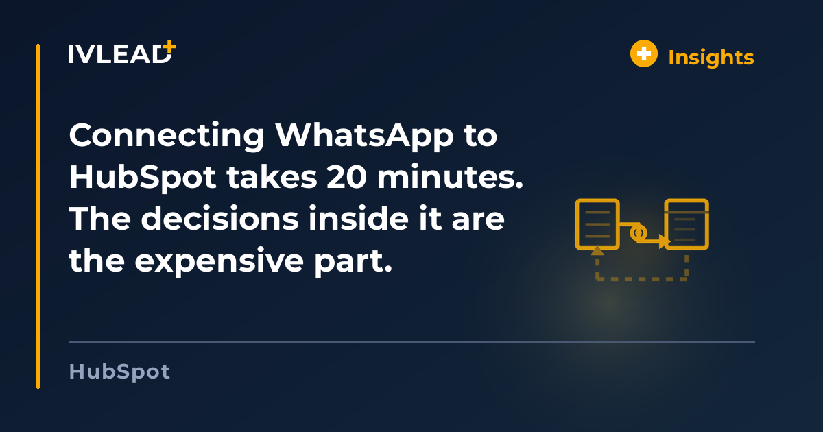 Connecting WhatsApp to HubSpot takes 20 minutes. The decisions inside it are the expensive part. — IV-Lead